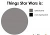 star-wars-is-awesome_o_856900.jpg