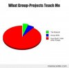 What-Group-Projects-Teach-Me_o_90913.jpg