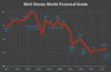 WDW Historical Grade.jpg