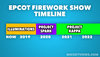 epcotfireworkshowtimeline-wdwmagic1.jpg