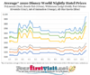 2020-Disney-World-Resort-Hotel-Prices-from-yourfirstvisit.net_-900x747.png