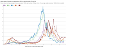 compare-state-trends.png