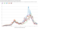 compare-state-trends (1).png