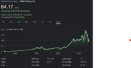 Dis Stock.png