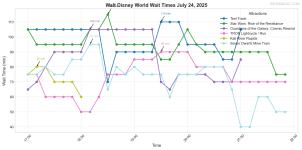 combined_wait_times.png