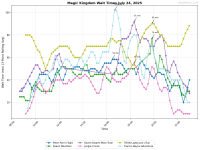 Magic_Kingdom_wait_times.png