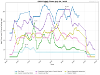 EPCOT_wait_times.png