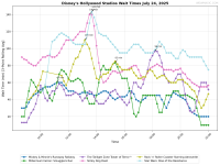 Disney's_Hollywood_Studios_wait_times.png
