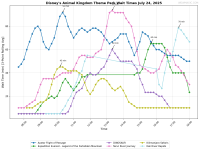 Disney's_Animal_Kingdom_Theme_Park_wait_times.png
