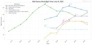combined_wait_times.png