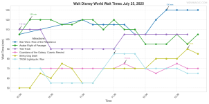 combined_wait_times.png