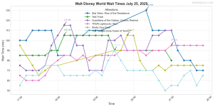 combined_wait_times.png
