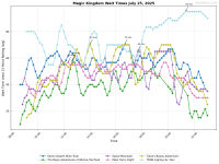 Magic_Kingdom_wait_times.png