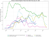 Disney's_Animal_Kingdom_Theme_Park_wait_times.png