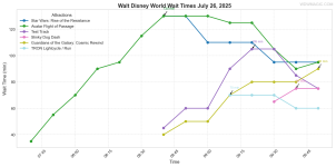 combined_wait_times.png