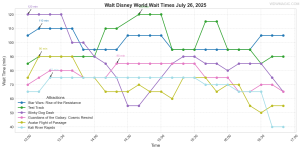 combined_wait_times.png