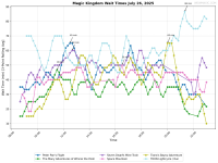Magic_Kingdom_wait_times.png