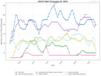 EPCOT_wait_times.png