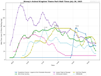 Disney's_Animal_Kingdom_Theme_Park_wait_times.png