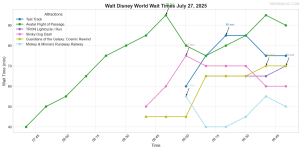 combined_wait_times.png