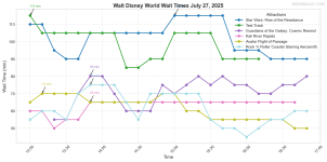 combined_wait_times.png