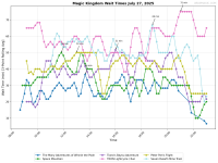 Magic_Kingdom_wait_times.png
