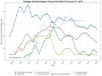 Disney's_Animal_Kingdom_Theme_Park_wait_times.png