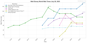 combined_wait_times.png