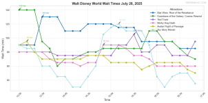 combined_wait_times.png