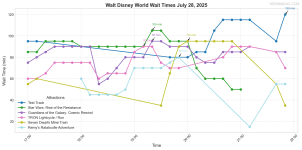 combined_wait_times.png