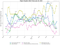 Magic_Kingdom_wait_times.png