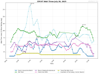 EPCOT_wait_times.png