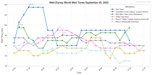combined_wait_times.png