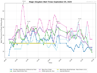 Magic_Kingdom_wait_times.png