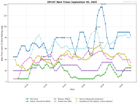 EPCOT_wait_times.png
