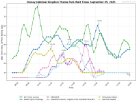 Disney's_Animal_Kingdom_Theme_Park_wait_times.png