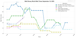 combined_wait_times.png