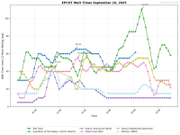 EPCOT_wait_times.png