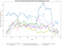 Disney's_Hollywood_Studios_wait_times.png