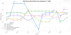 combined_wait_times.png