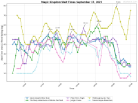 Magic_Kingdom_wait_times.png