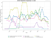 EPCOT_wait_times.png