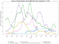 Disney's_Animal_Kingdom_Theme_Park_wait_times.png