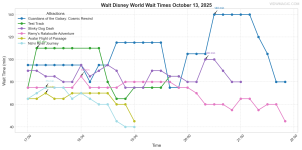 combined_wait_times.png