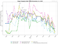 Magic_Kingdom_wait_times.png