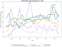 EPCOT_wait_times.png