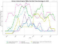 Disney's_Animal_Kingdom_Theme_Park_wait_times.png