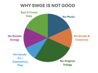 SWGE-problems.png