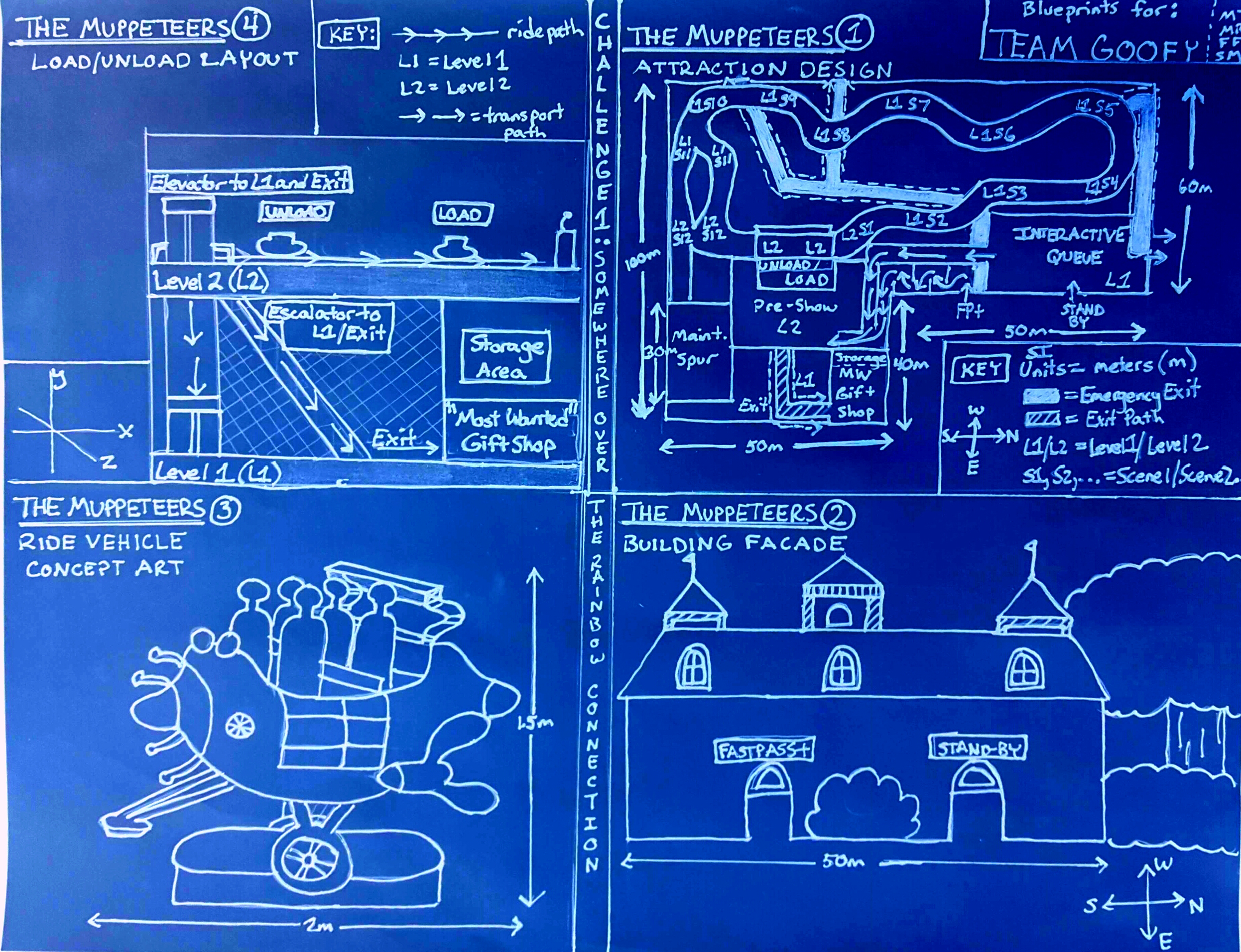 DHS Blueprint 2 (2.0)