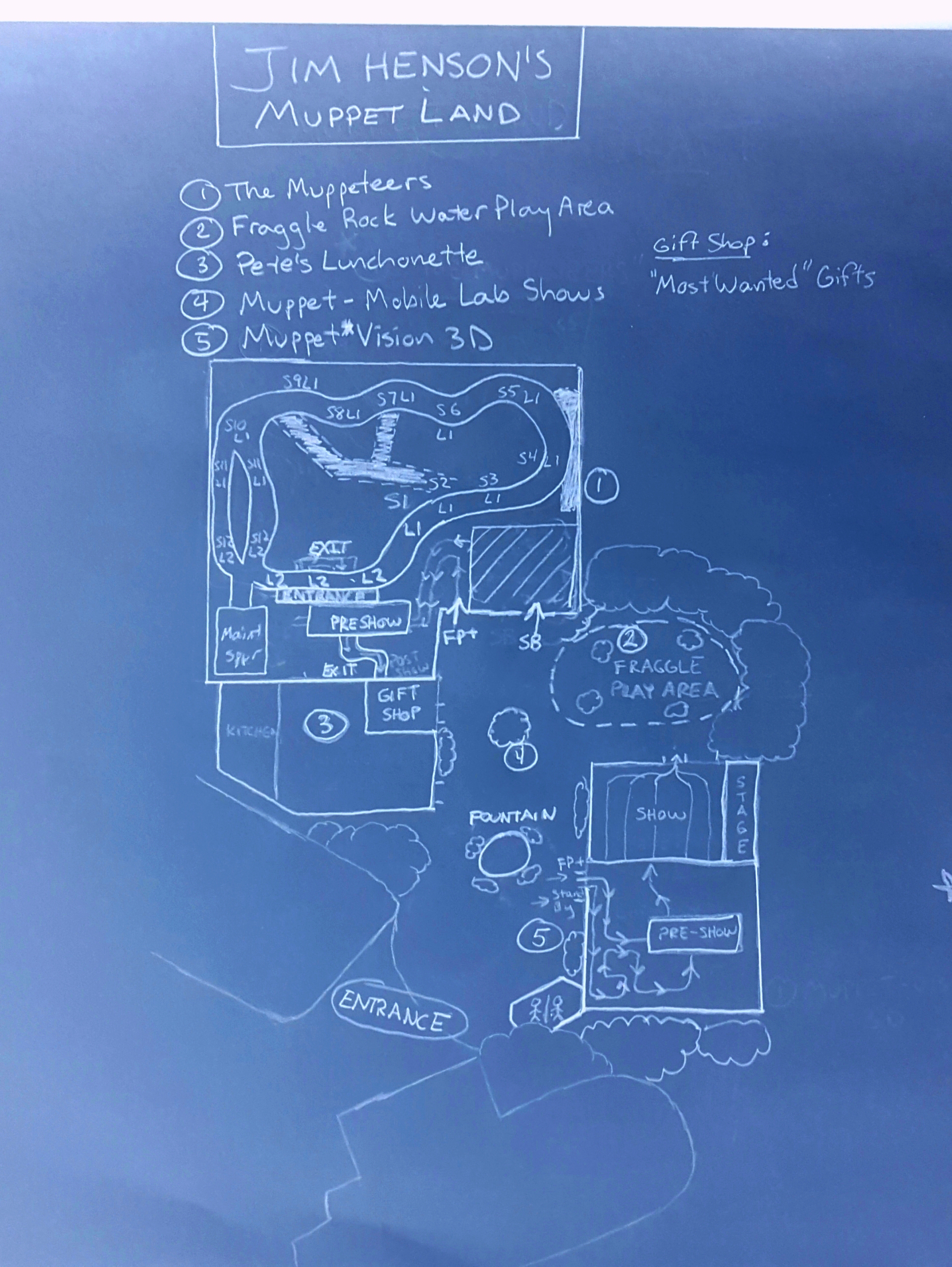 Jim Henson's Muppet Land Overview